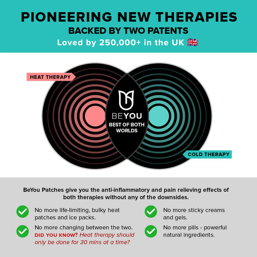 BeYou Muscle & Joint Patches combining heat and cold therapy