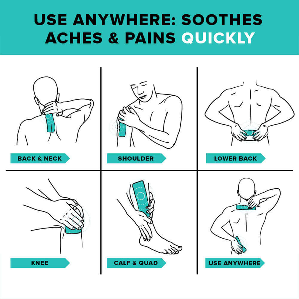 BeYou Muscle & Joint Patches where to use on the body
