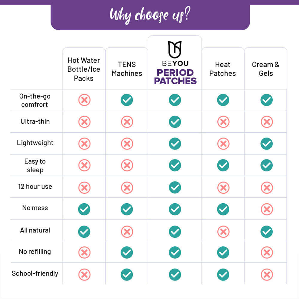 BeYou Period Patches