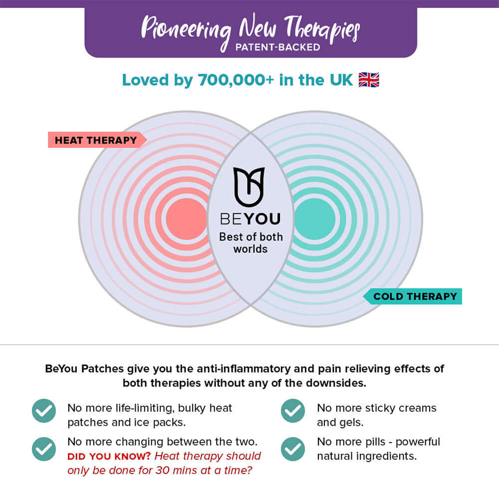 BeYou Period Patches