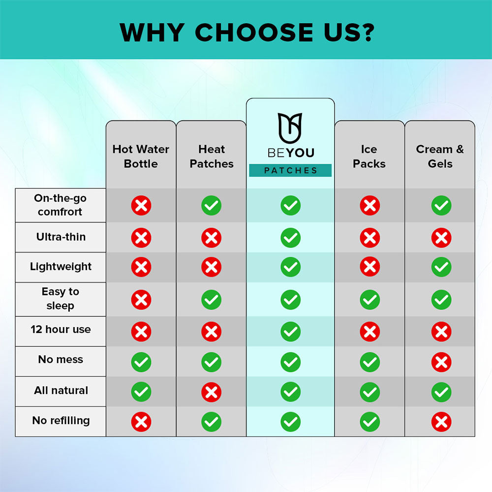 BeYou Muscle & Joint Patches competitor table analysis