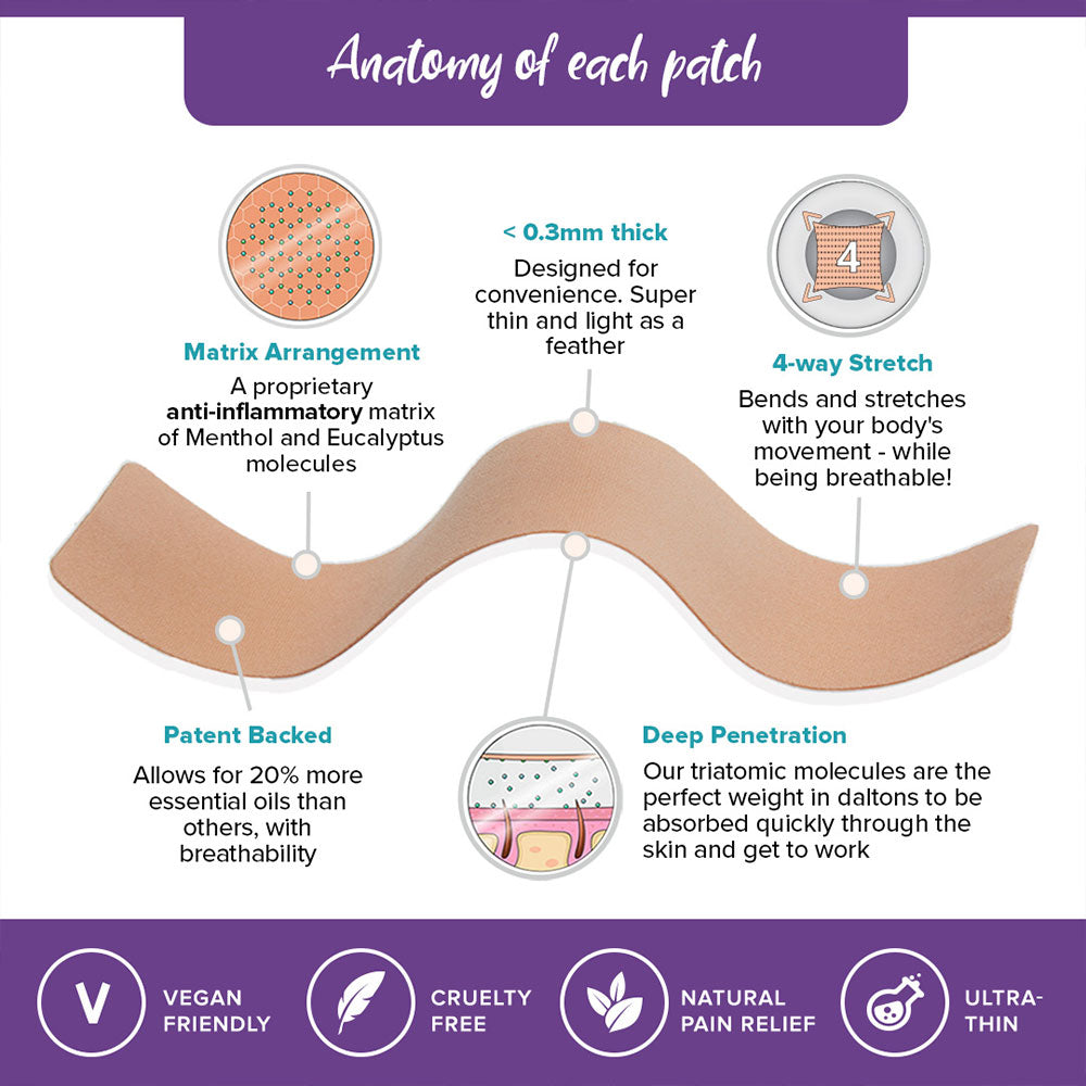 BeYou Period Patches