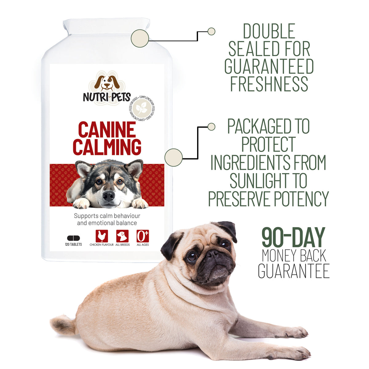 A white bottle of Nutri Pets Canine Calming tablets shown next to a fawn pug dog on a white background, with green text callouts about double sealing, protection from sunlight, and a 90-day money back guarantee.